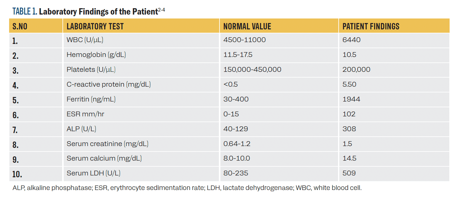 TABLE 1. Laboratory Findings of the Patient2-4