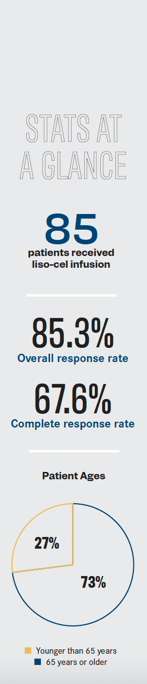 Stats from the TRANSCEND trial.