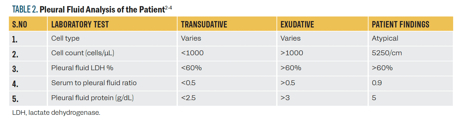 TABLE 2. Pleural Fluid Analysis of the Patient2-4