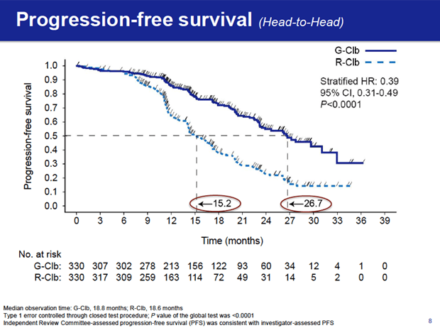 Slide Show: 2013 American Society of Hematology Meeting and Exposition