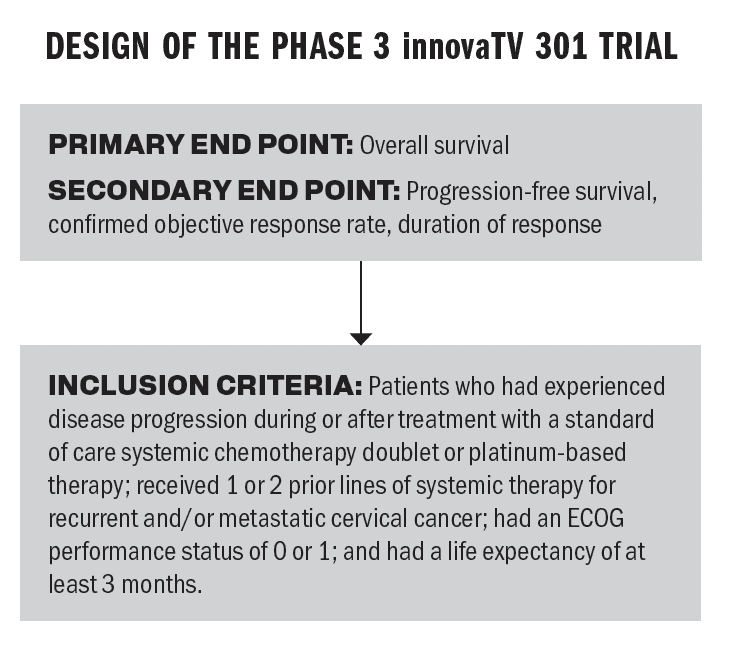 Design of the phase 3 innovaTV 301 trial