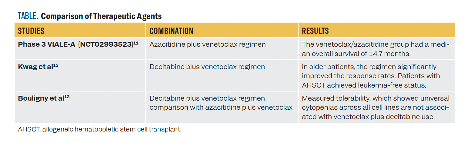 TABLE. Comparison of Therapeutic Agents