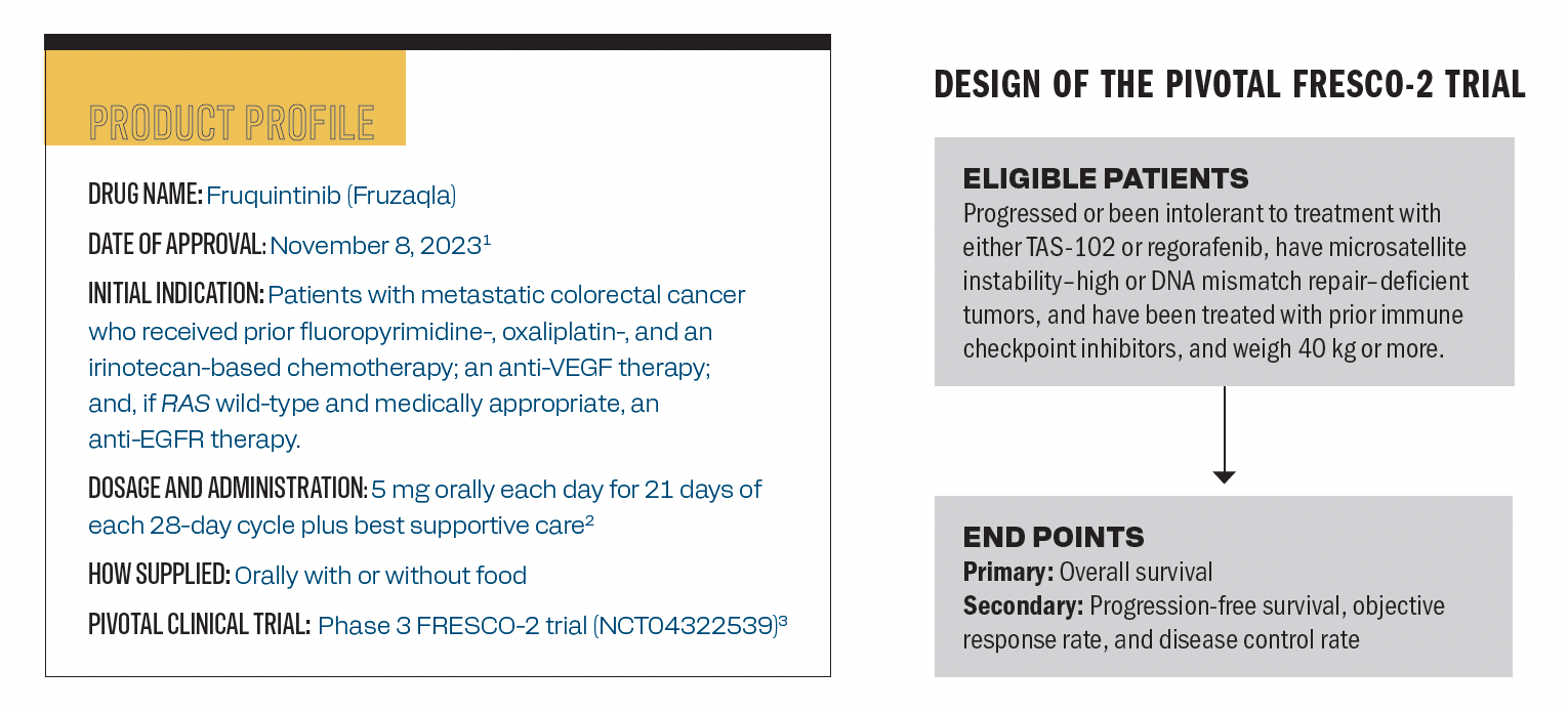 The product profile of fruquintinib.