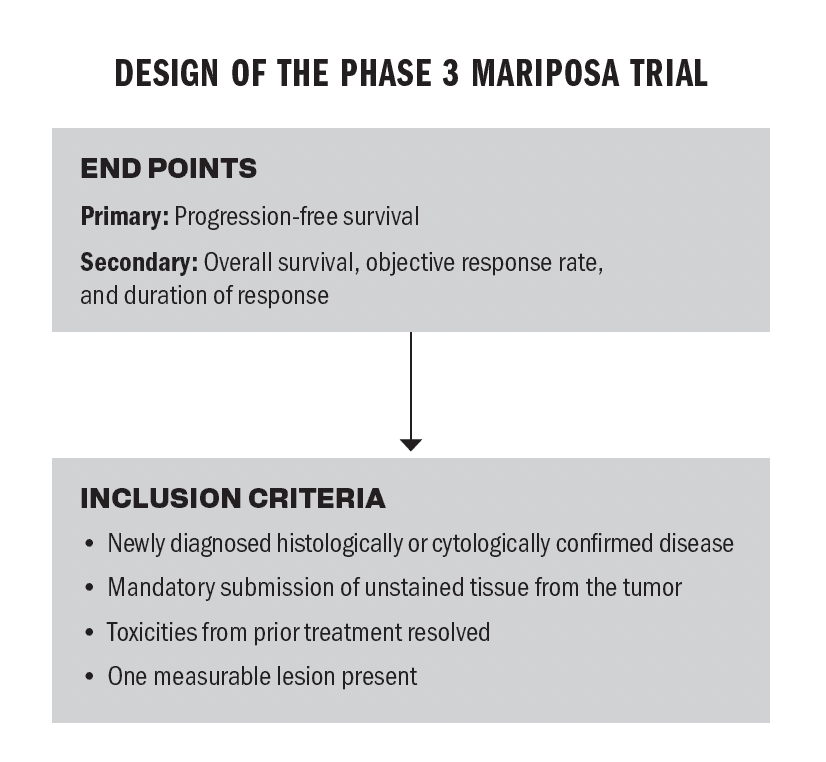 Design of the MARIPOSA trial