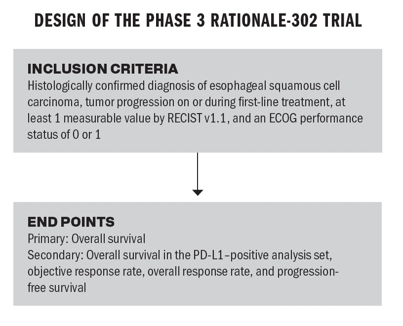 DESIGN OF THE PHASE 3 RATIONALE-302 TRIAL