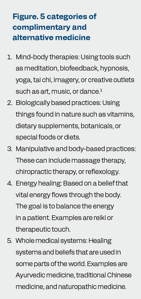 Figure. 5 categories of complementary and alternative medicine

