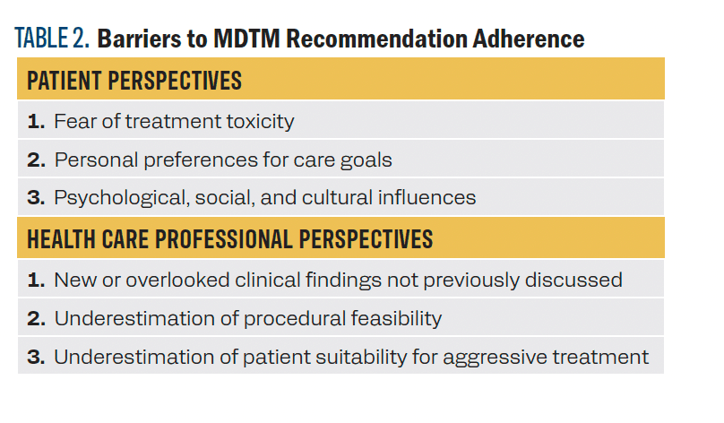 Barriers to MDTM Recommendation Adherence